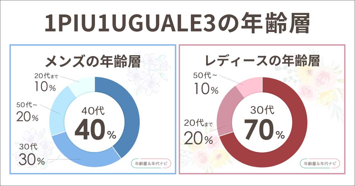 1piu1uguale3の年齢層や年代