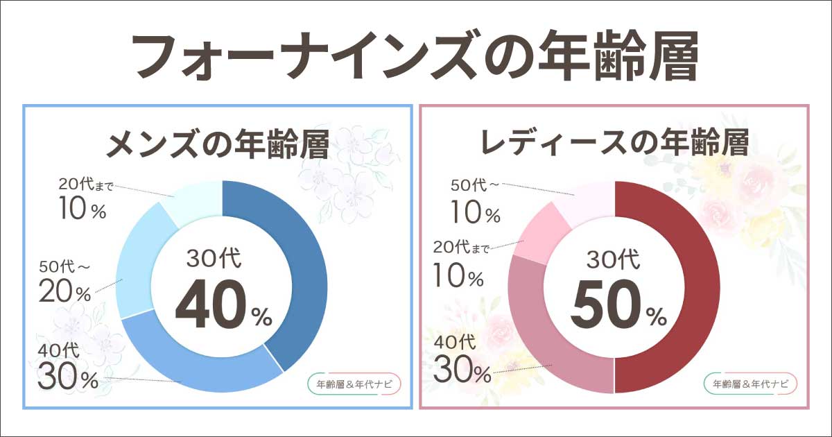 フォーナインズの年齢層は？ダサい年代や似合わない世代は何歳くらい？