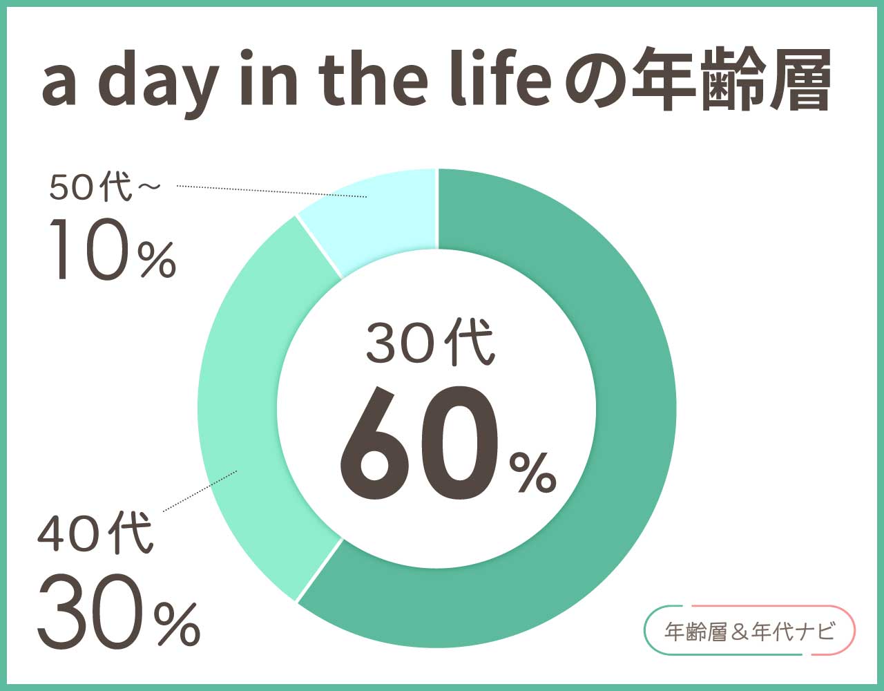 a day in the lifeの年齢層や年代