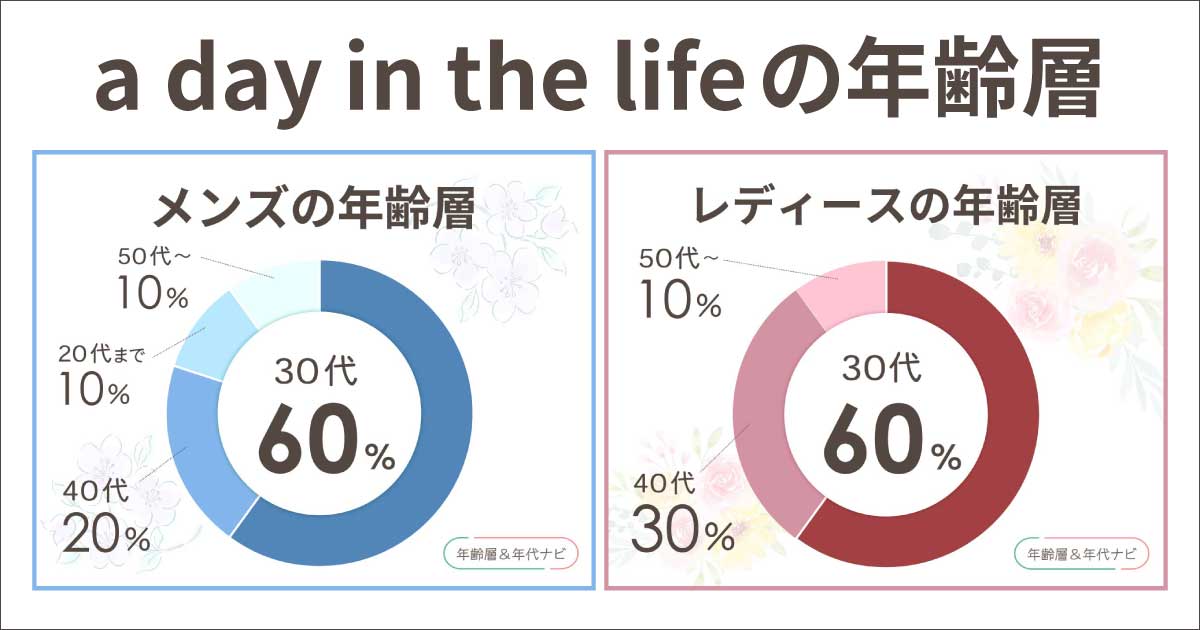 A DAY IN THE LIFEの年齢層は何歳まで？40代や50代は痛いしおかしい？