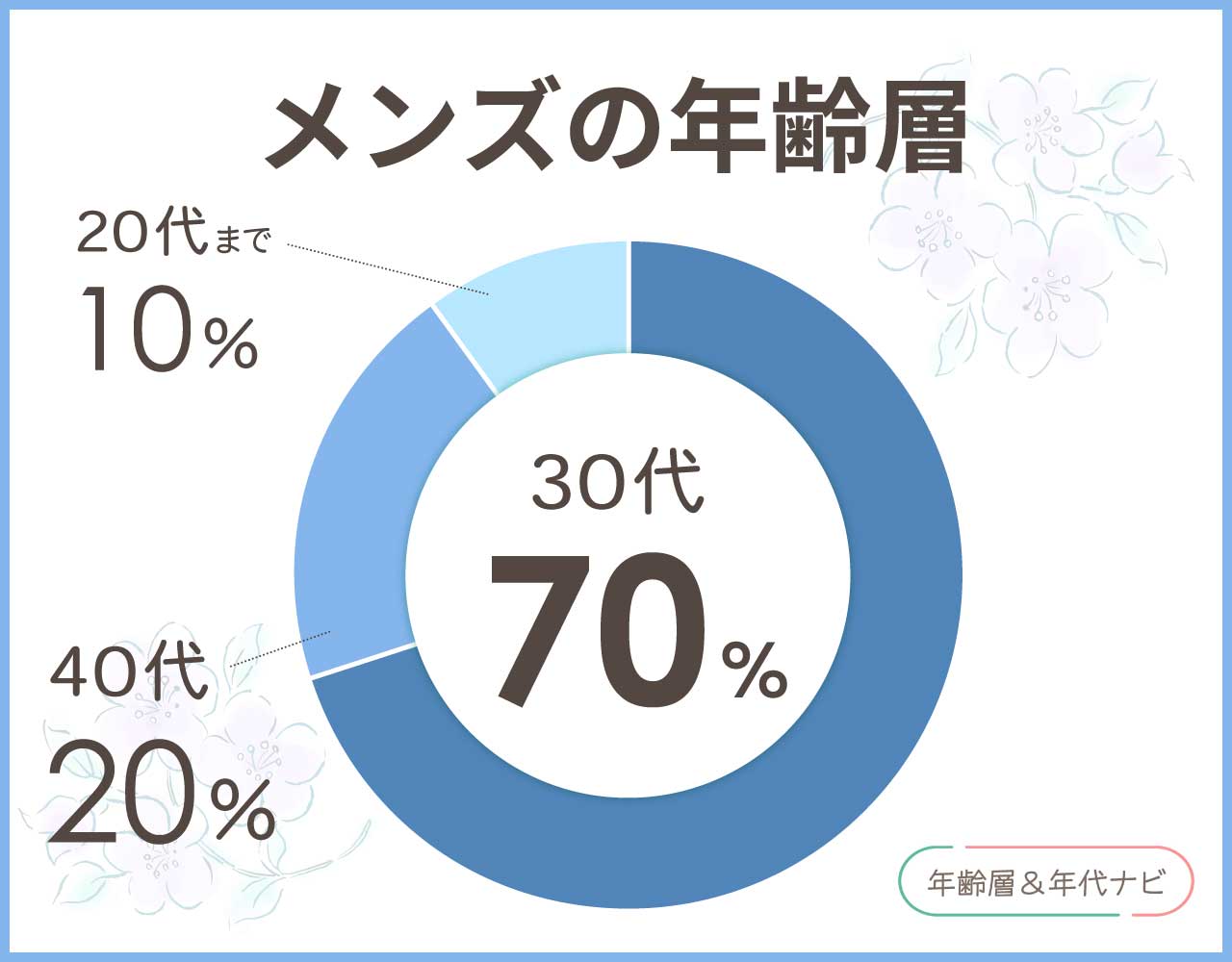 ace.のビジネスバッグのメンズの年齢層や年代