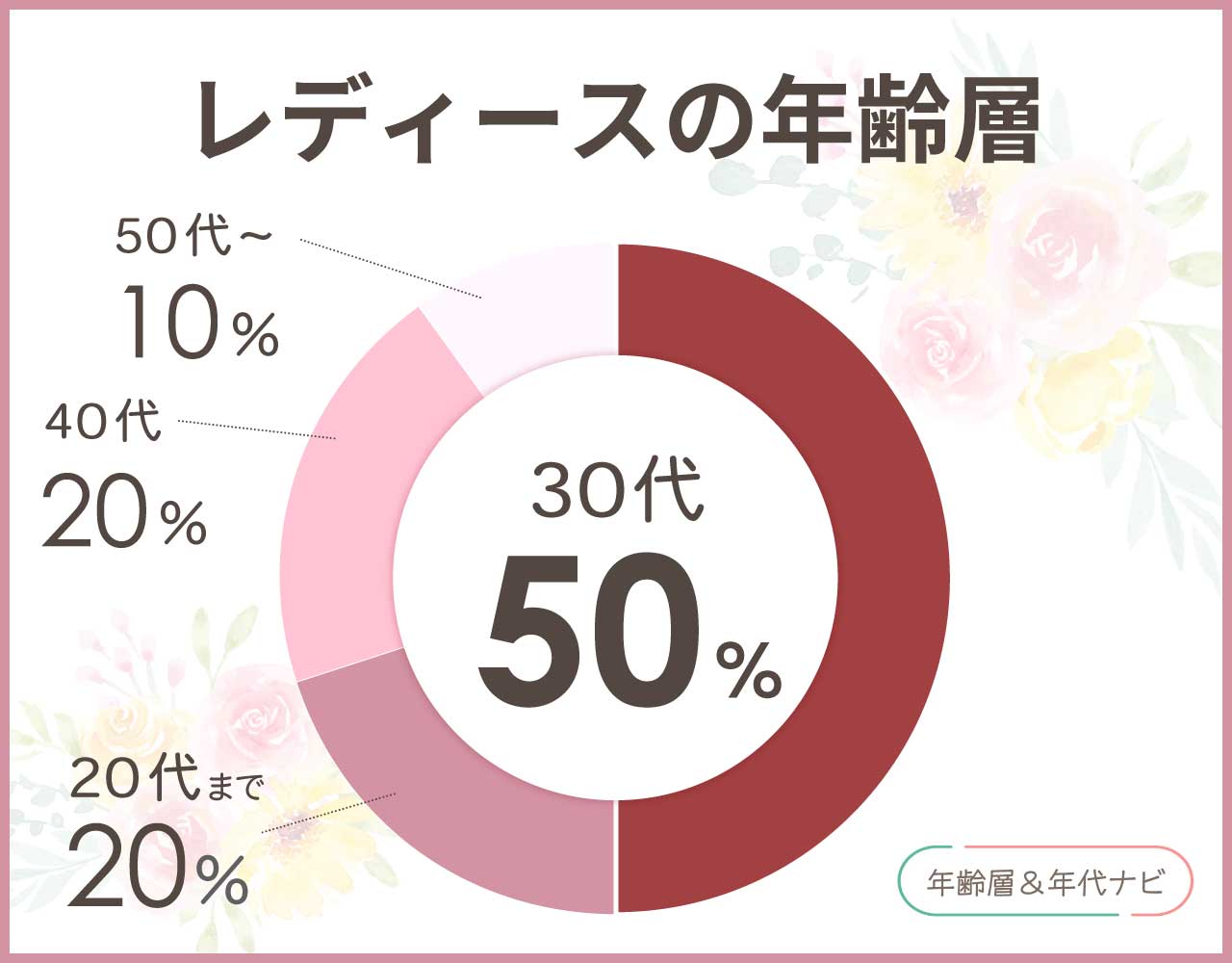 ace.のビジネスバッグのレディースの年齢層や年代
