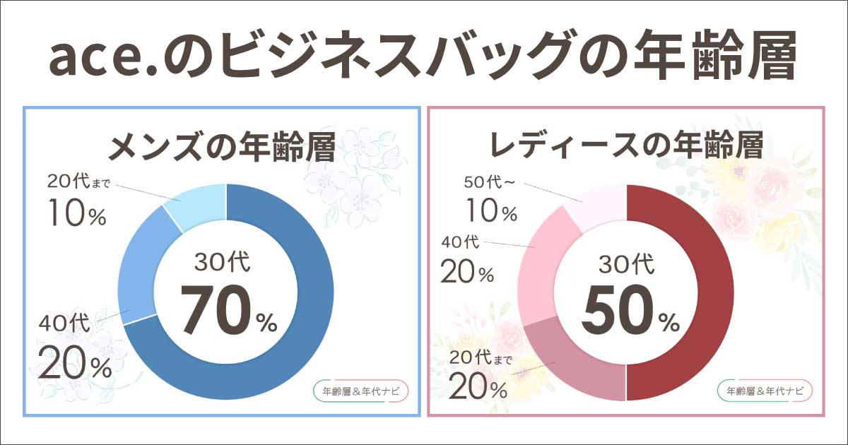ace.のビジネスバッグの年齢層や年代