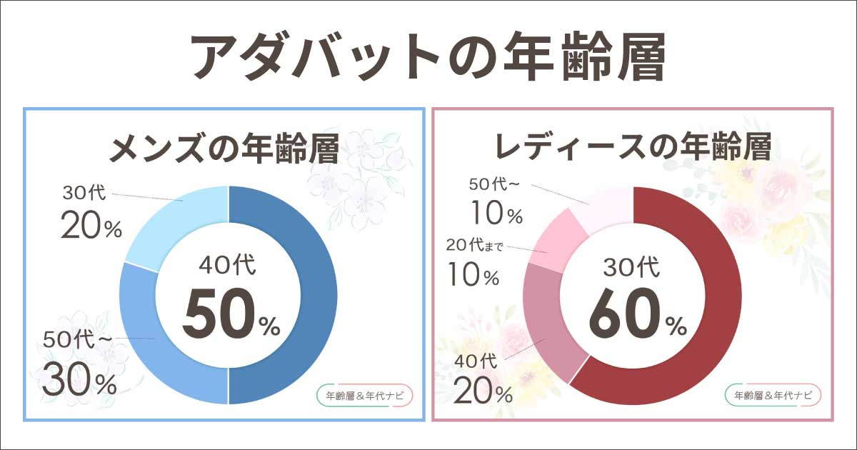 アダバットの年齢層や年代