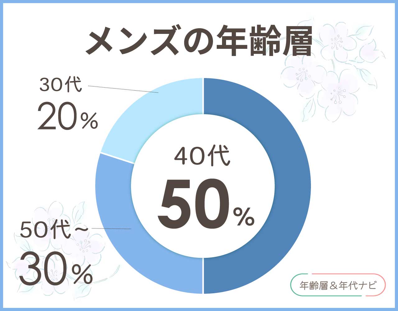 アダバットのメンズの年齢層や年代