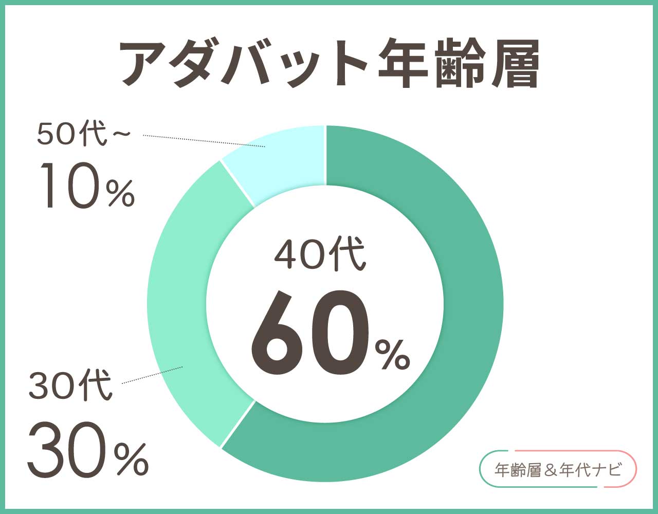 アダバットの年齢層や年代
