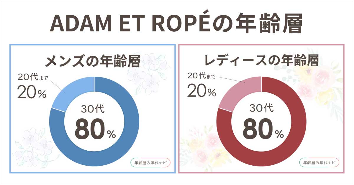 アダムエロペの年齢層や年代