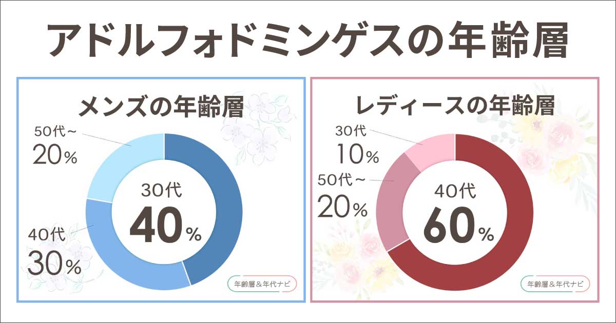 アドルフォドミンゲスの年齢層や年代