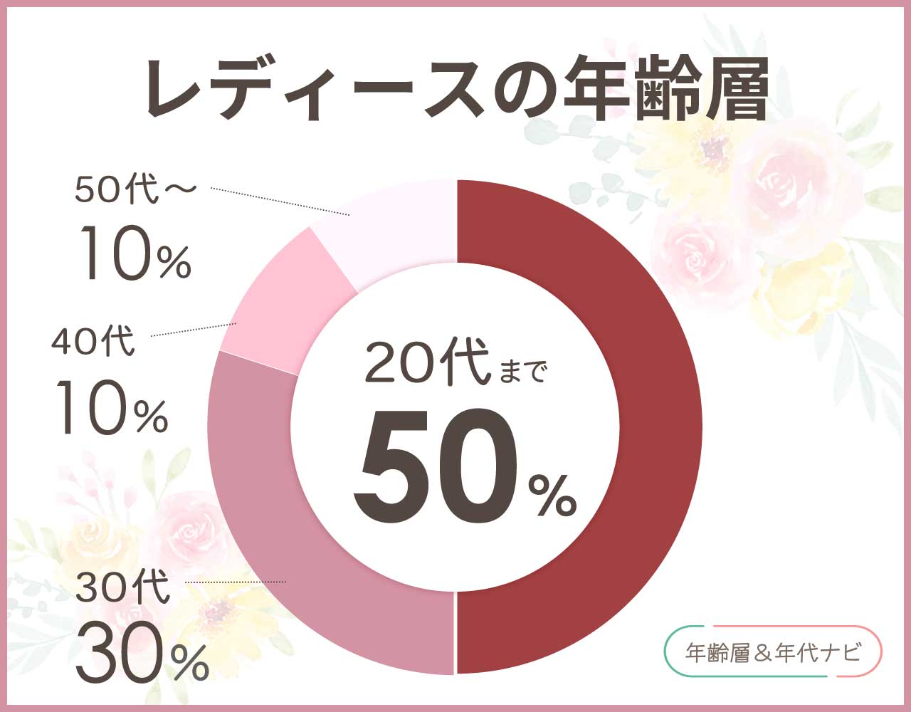 アニエスベーのバッグのレディースの年齢層や年代
