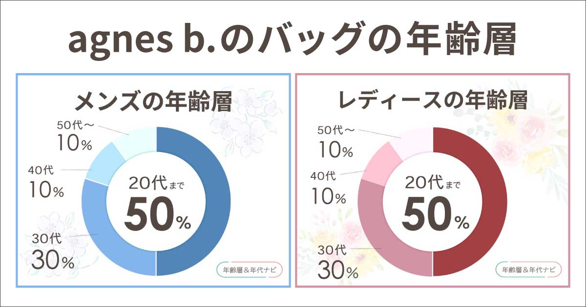 アニエスベーのバッグの年齢層は何歳まで？40代や50代はおかしいし痛い？