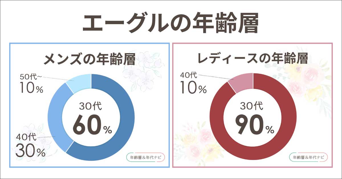 エーグルの年齢層や年代