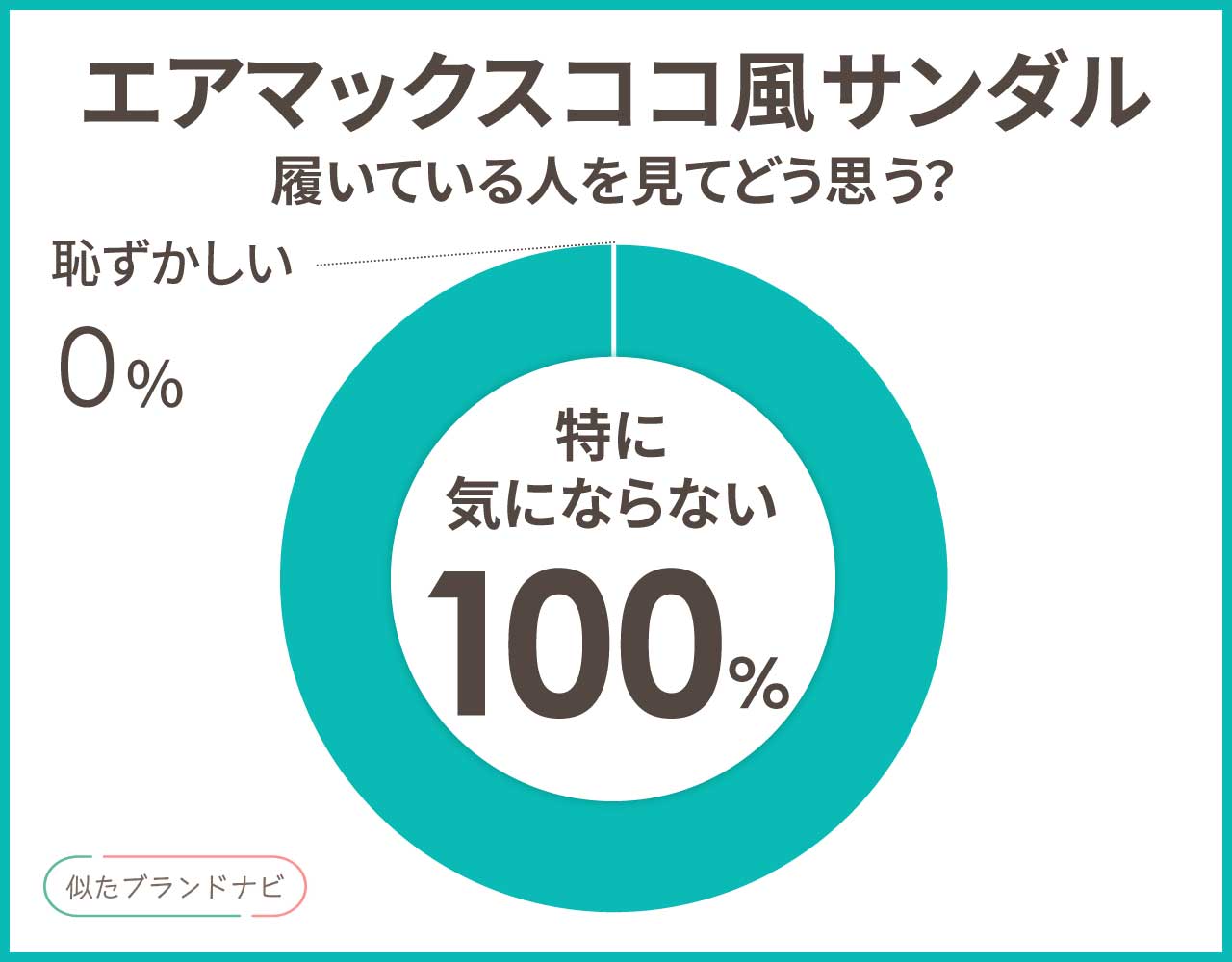 エアマックスココ 似てるサンダル