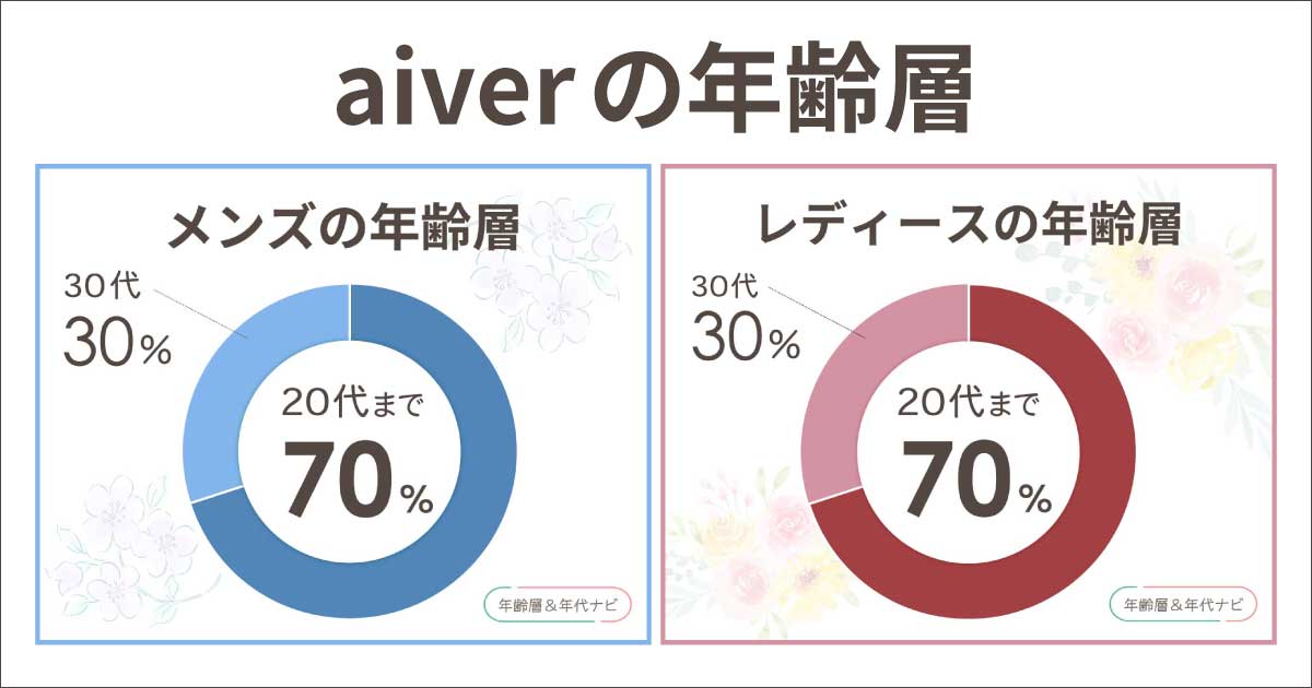 aiverの年齢層や年代