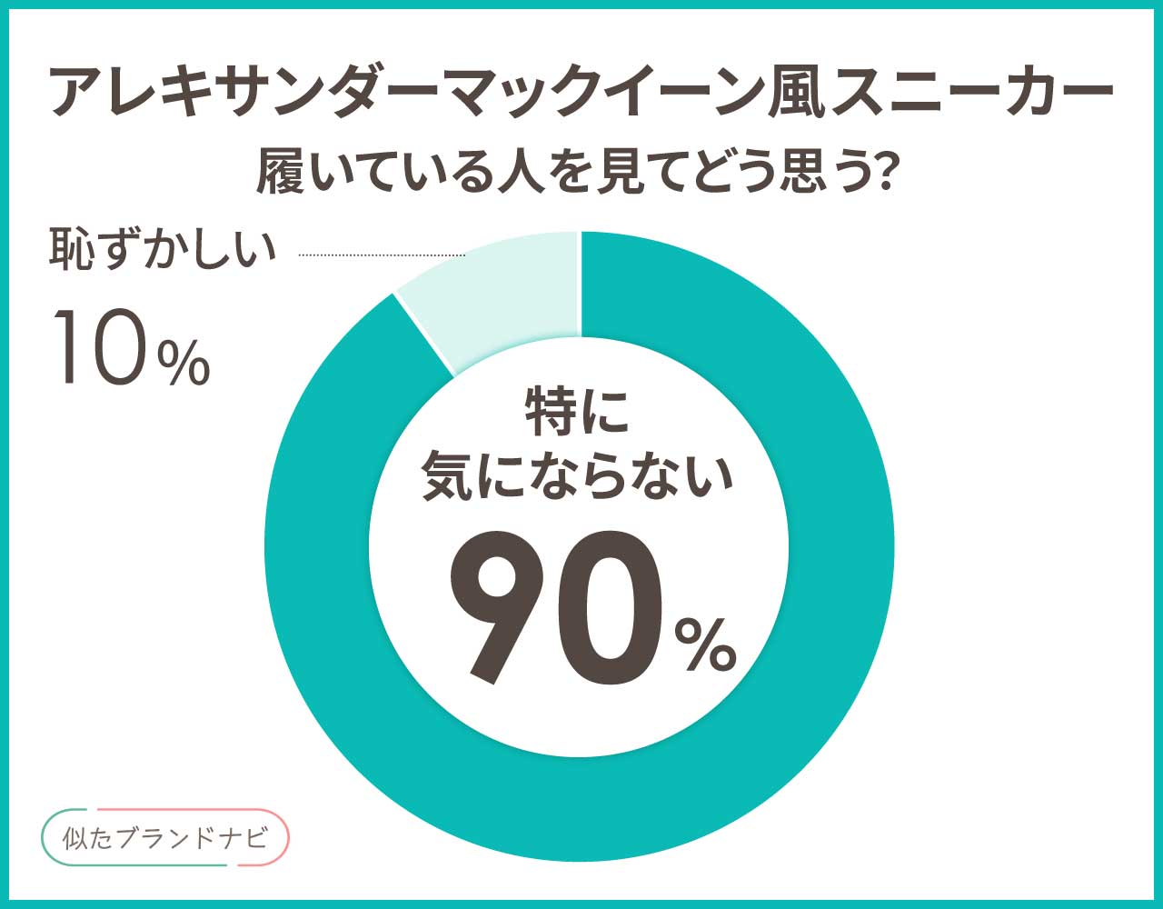 アレキサンダーマックイーン スニーカー 似てる