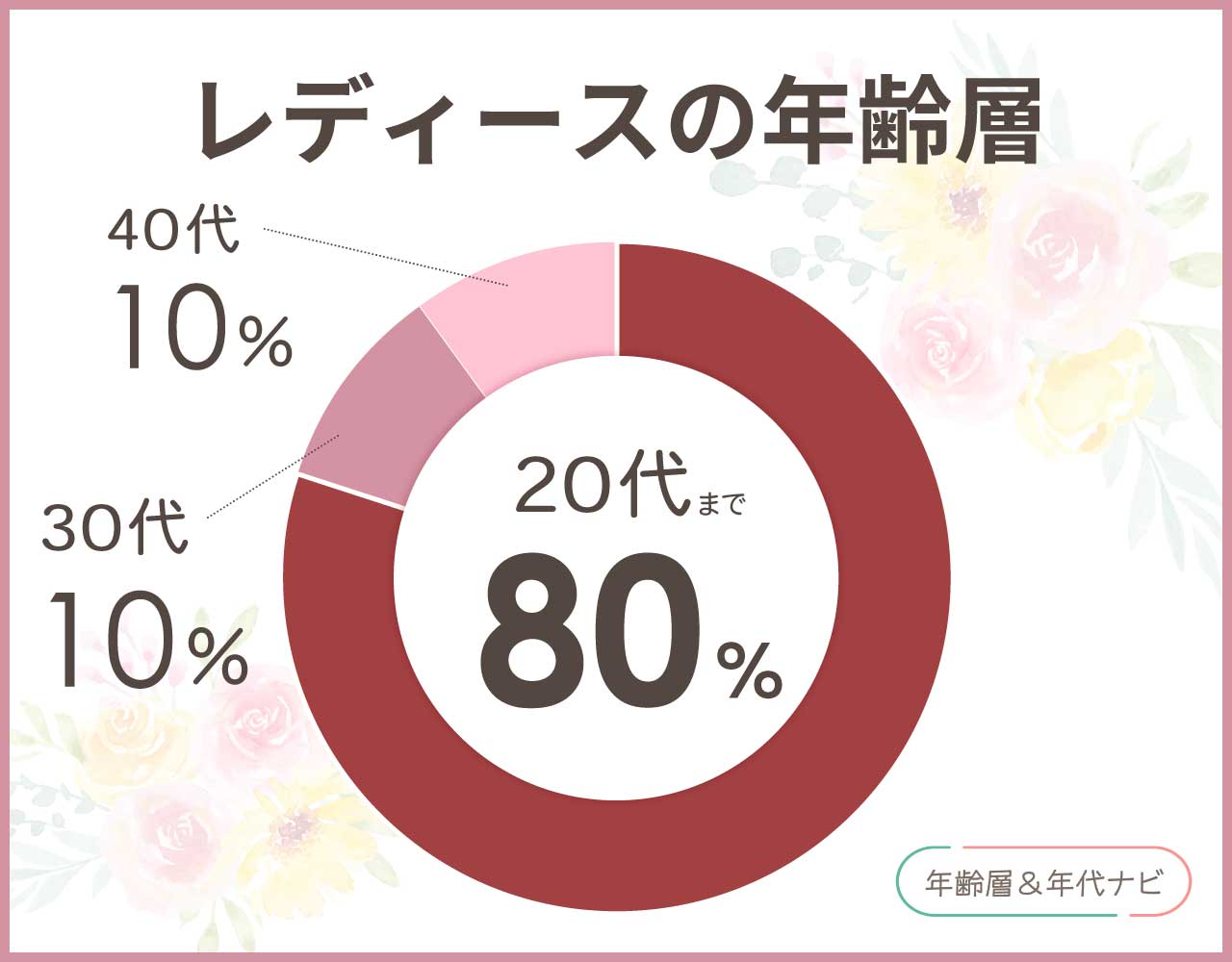 アリソンブラウンのレディースの年齢層や年代