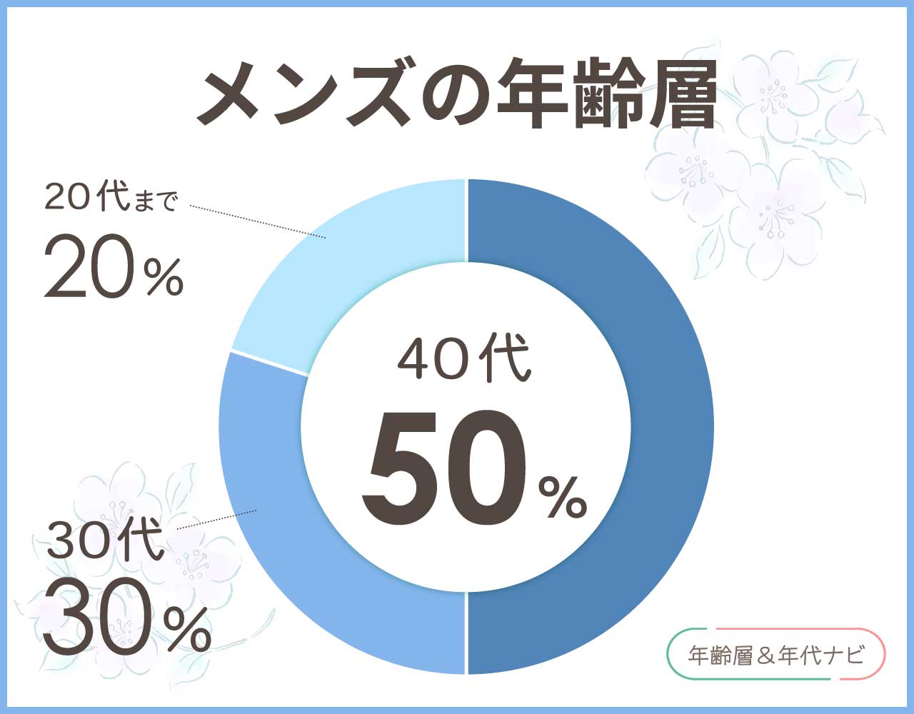 アンパスィのメンズの年齢層や年代