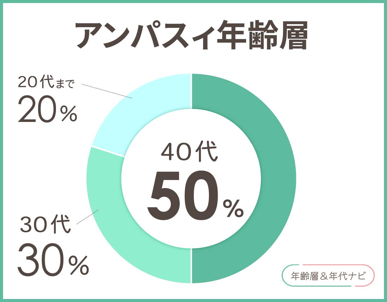 アンパスィの年齢層や年代