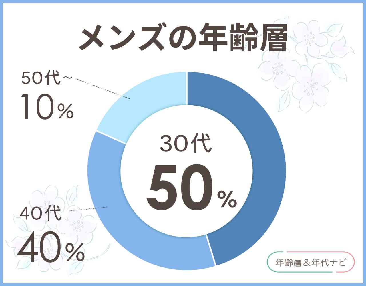 アニアリのメンズの年齢層や年代
