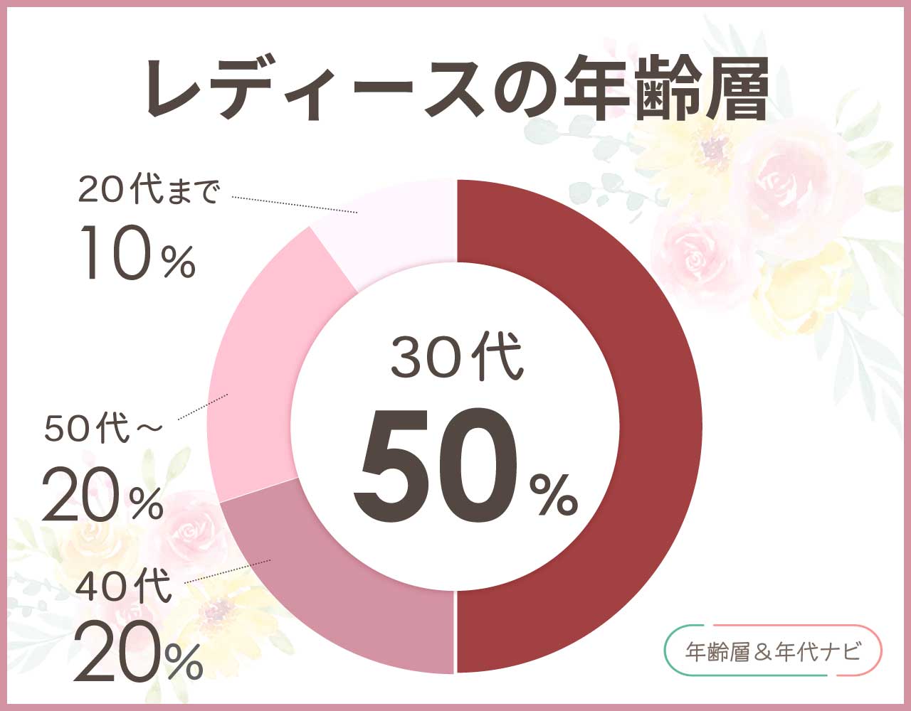 アニアリのレディースの年齢層や年代
