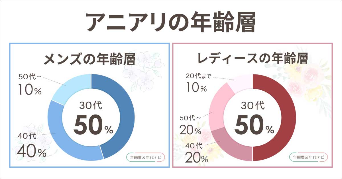 アニアリの年齢層は？評判が悪い年代＆財布やバッグが似合うのは何歳？