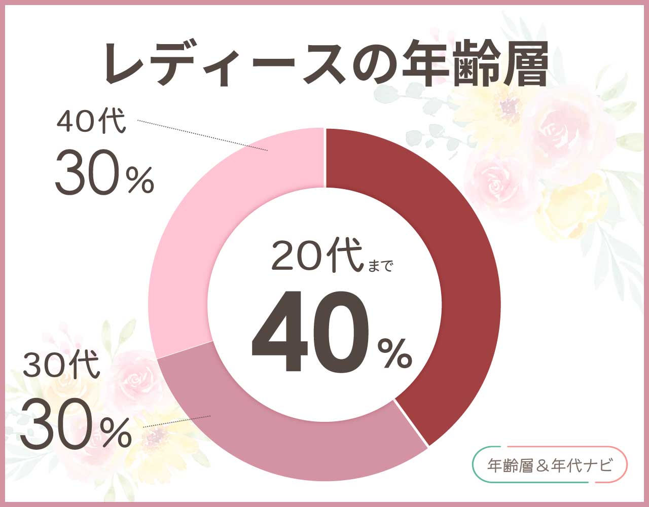 アンテプリマのアクセサリーの年齢層は何歳まで？口コミで人気の年代は？