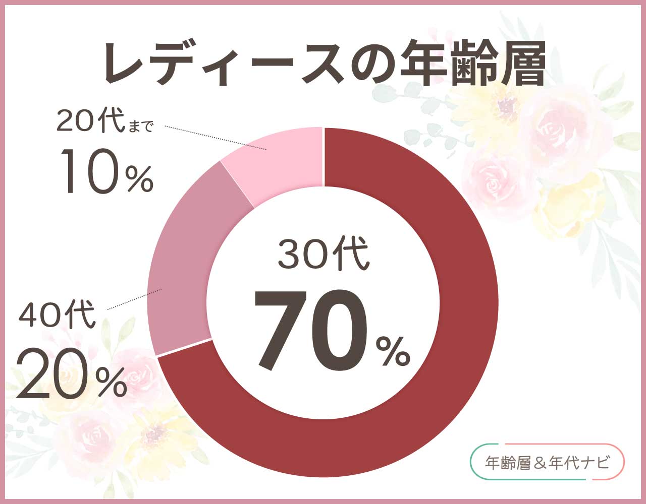 アパートバイの年齢層は何歳向け？40代や50代が着るのは似合わない？
