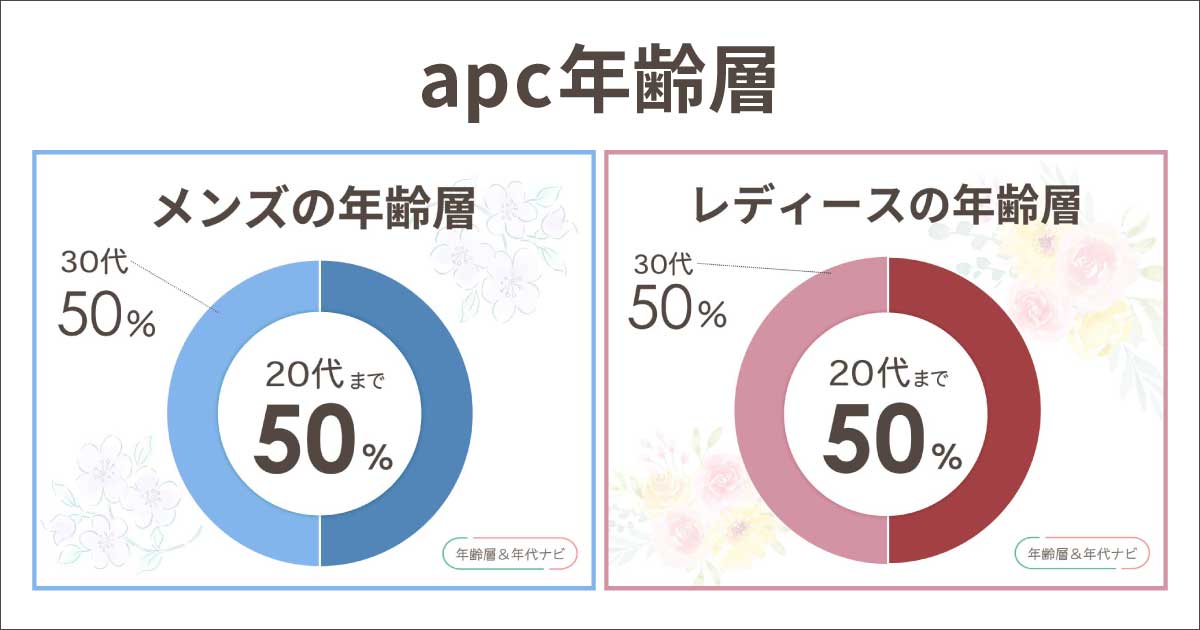 A.P.C(アーペーセー)の年齢層は何歳まで?メンズ•レディースとも40-50代は痛い?