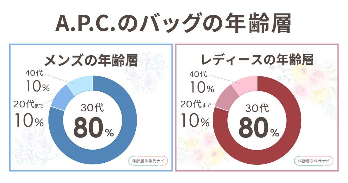 apcのバッグの年齢層や年代