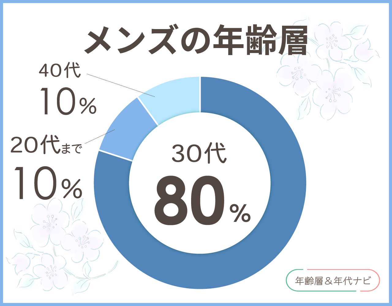 apcのバッグのメンズの年齢層や年代
