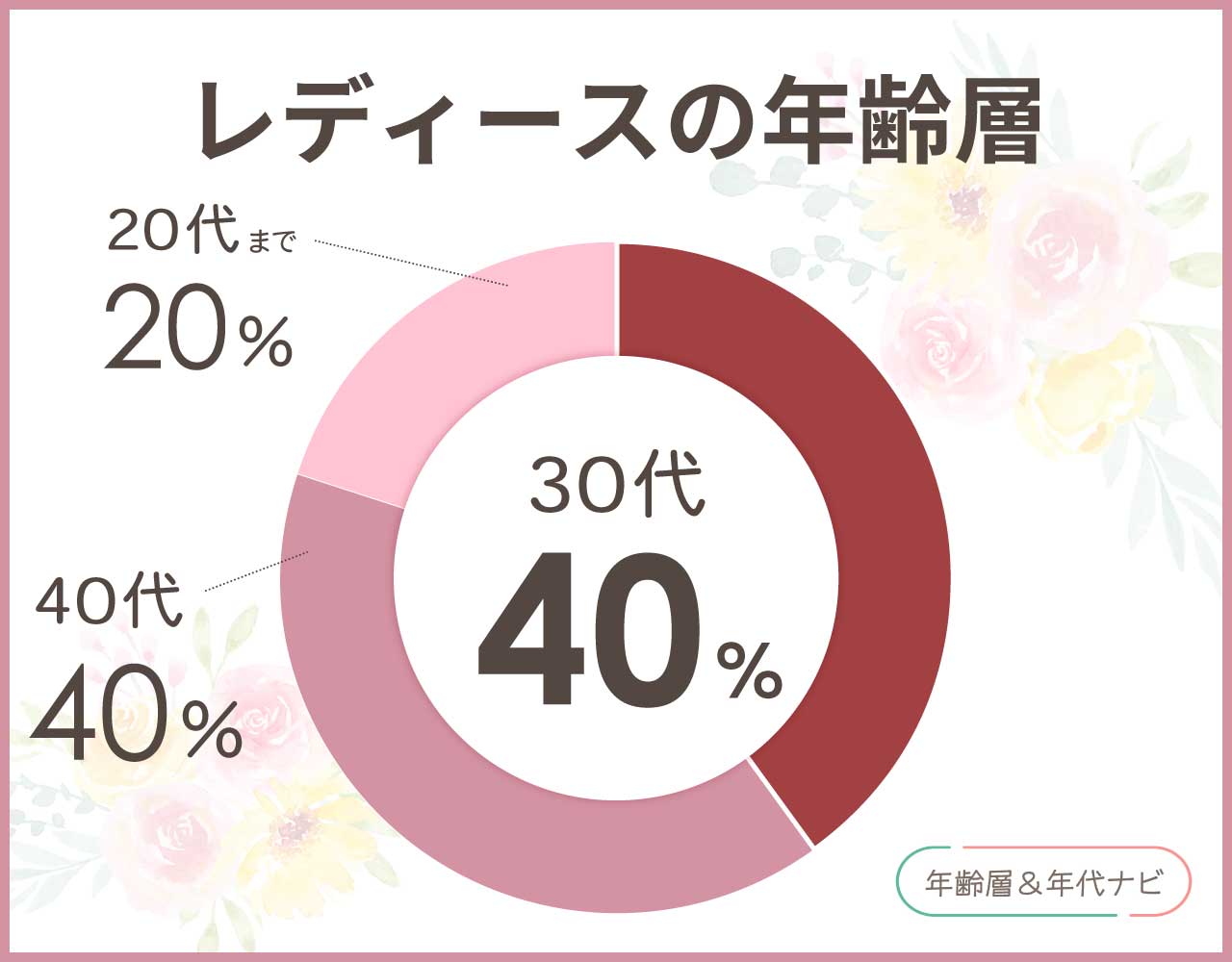 apm monacoのレディースの年齢層や年代