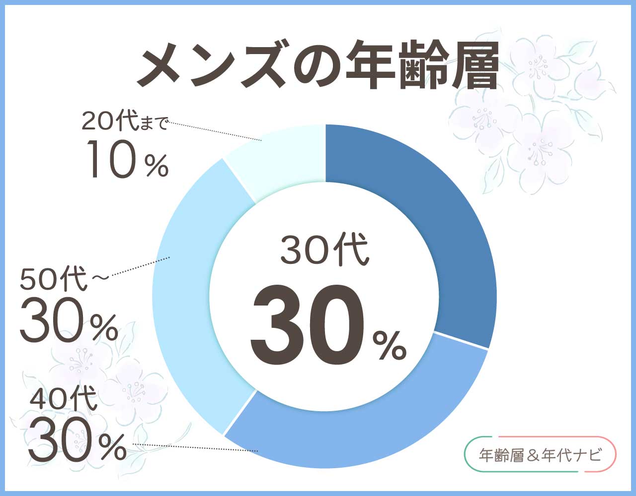 アルマーニのメンズの年齢層や年代