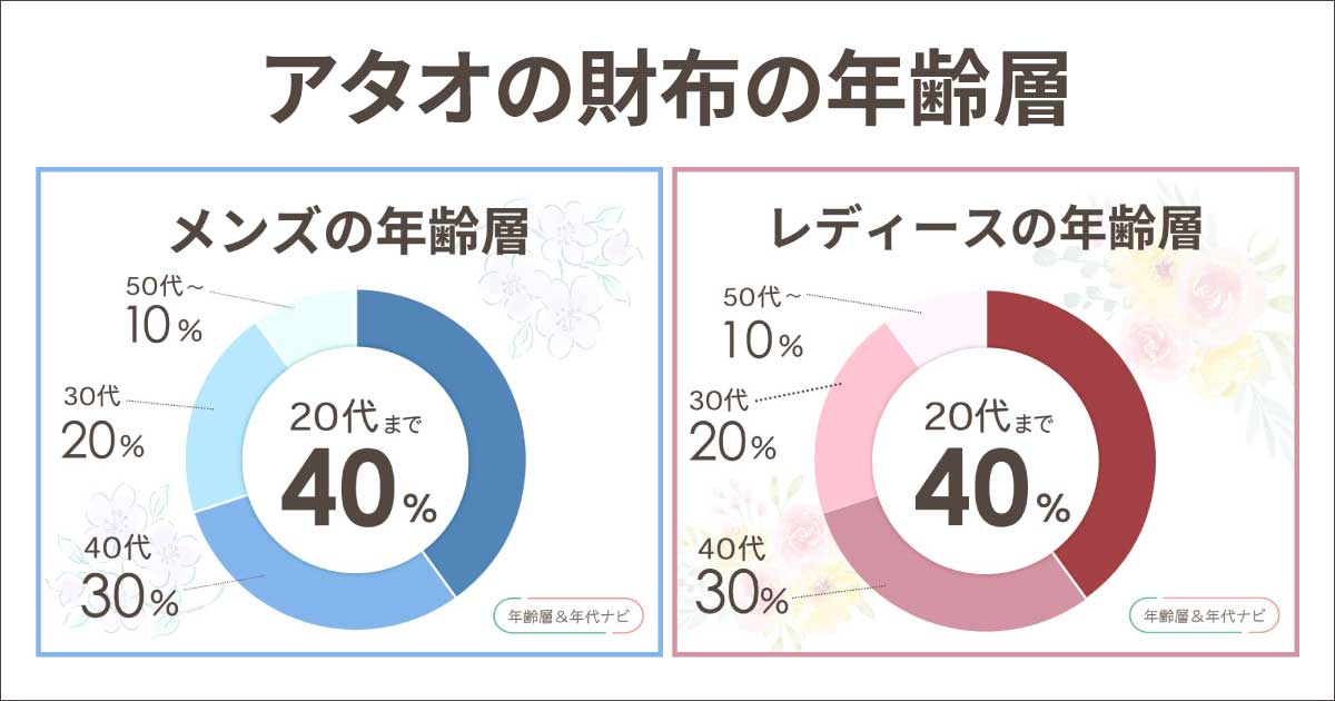 アタオの財布の年齢層や年代