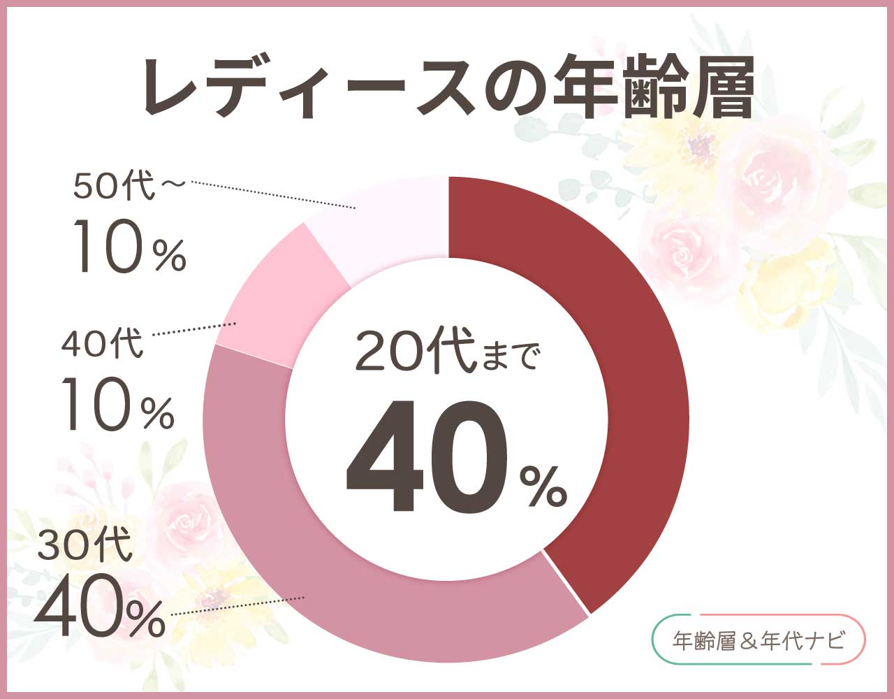 アヴィレックスのレディースの年齢層や年代