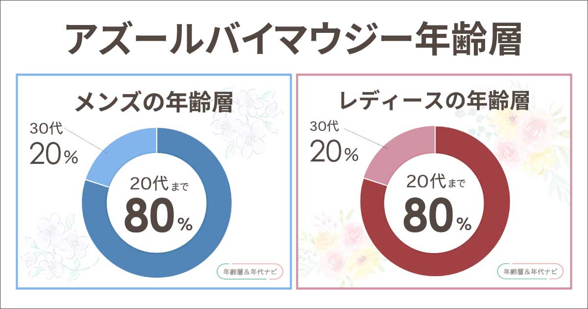 アズールバイマウジーの年齢層はメンズ•レディースで違う?40代や50代は痛い?