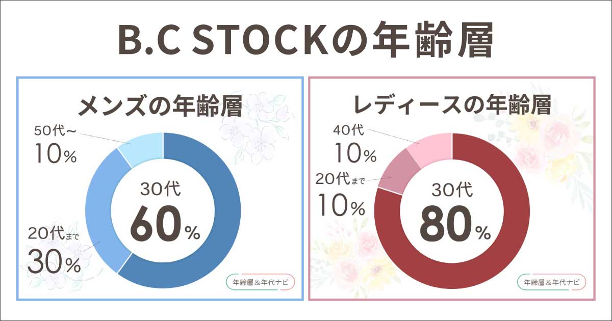 b.c stockの年齢層や年代