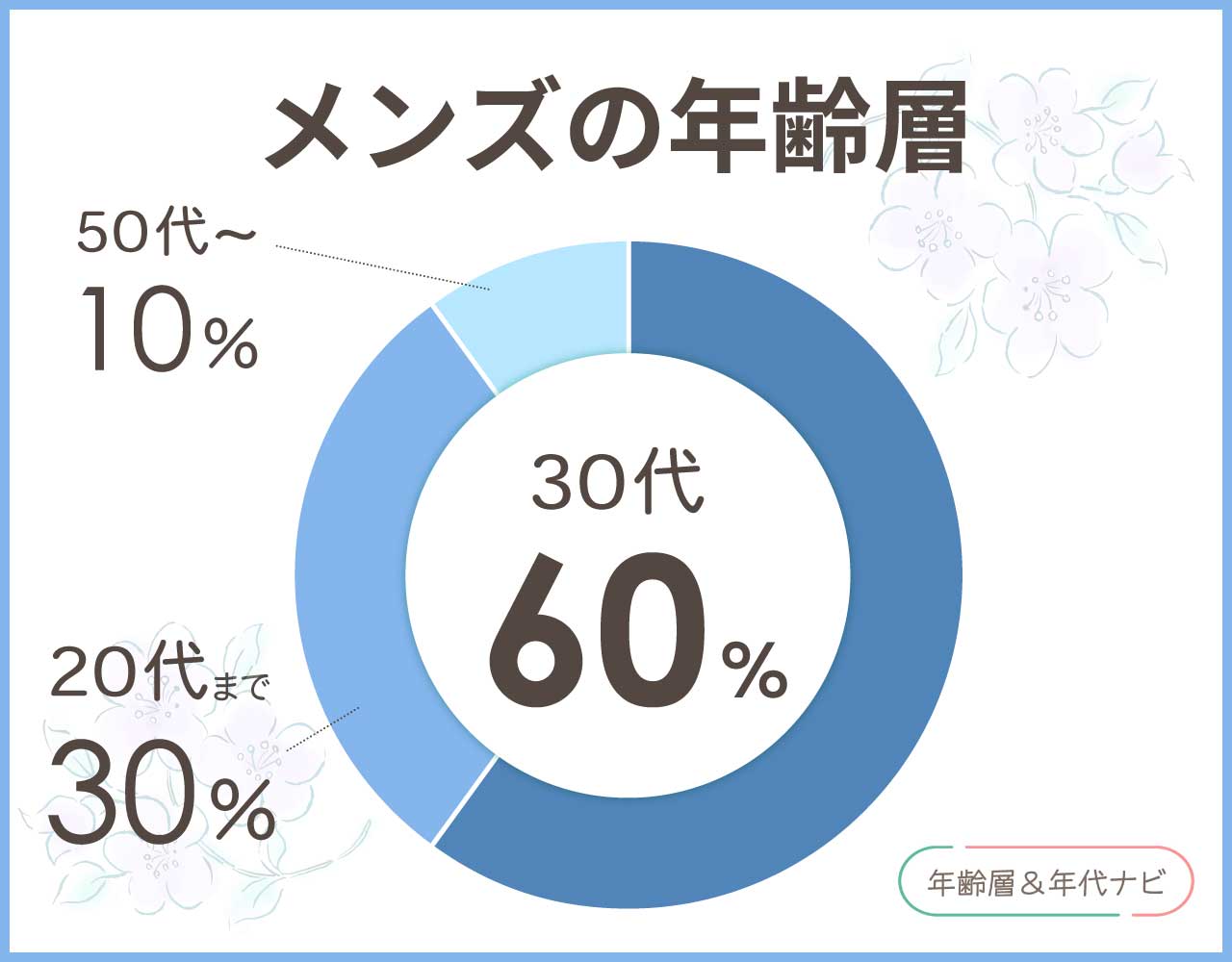 b.c stockのメンズの年齢層や年代