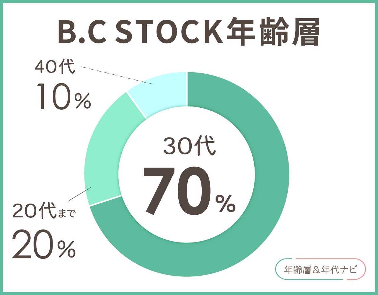 b.c stockの年齢層や年代