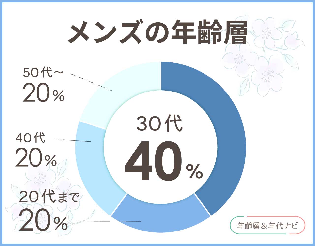 バカラネックレスのメンズの年齢層や年代