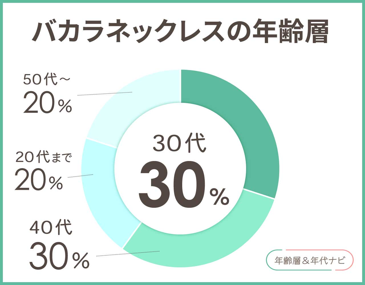 バカラネックレスの年齢層や年代
