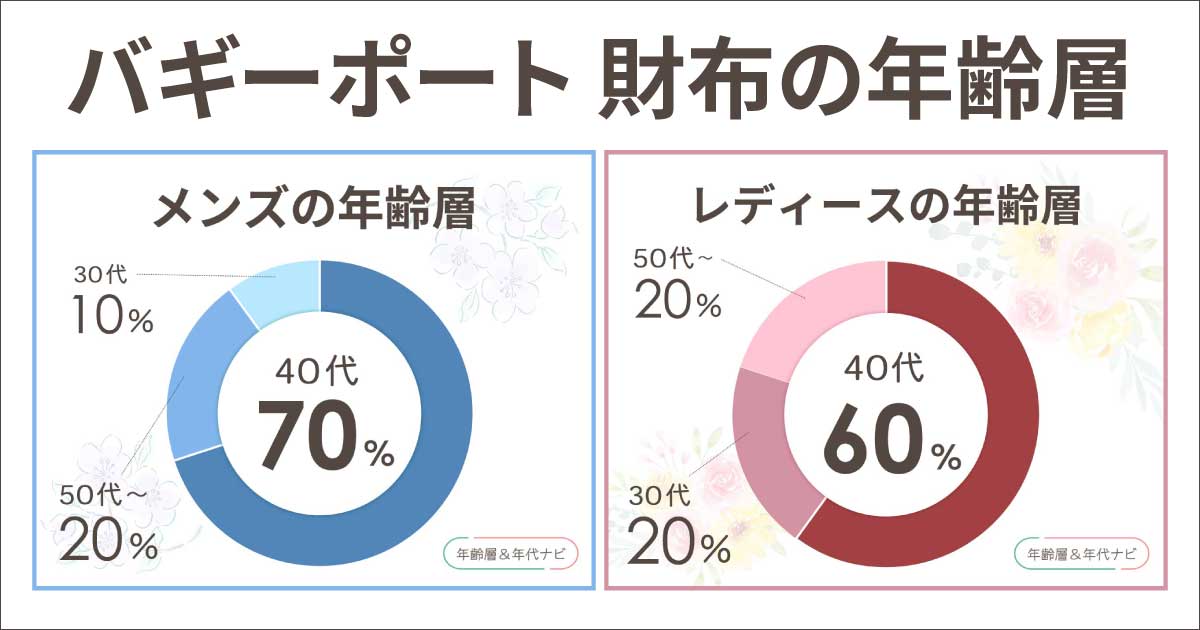 バギーポートの財布の年齢層は？口コミで人気の年代は何歳くらい？