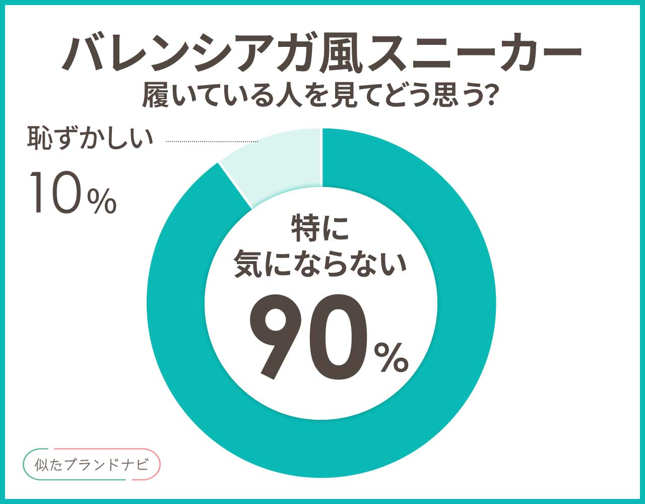 バレンシアガ スニーカー 似てる