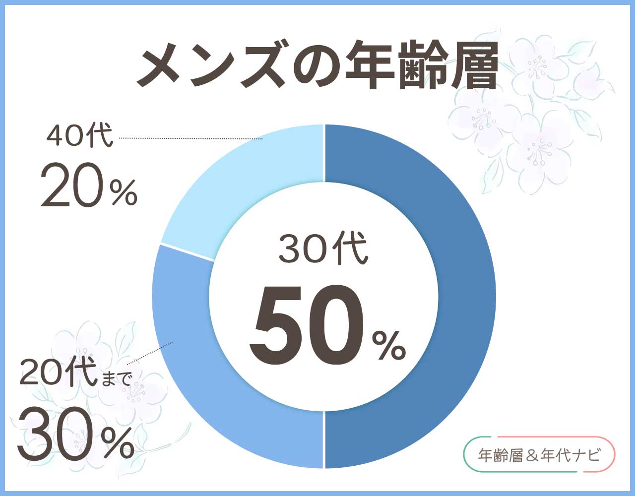 ballのメンズの年齢層や年代
