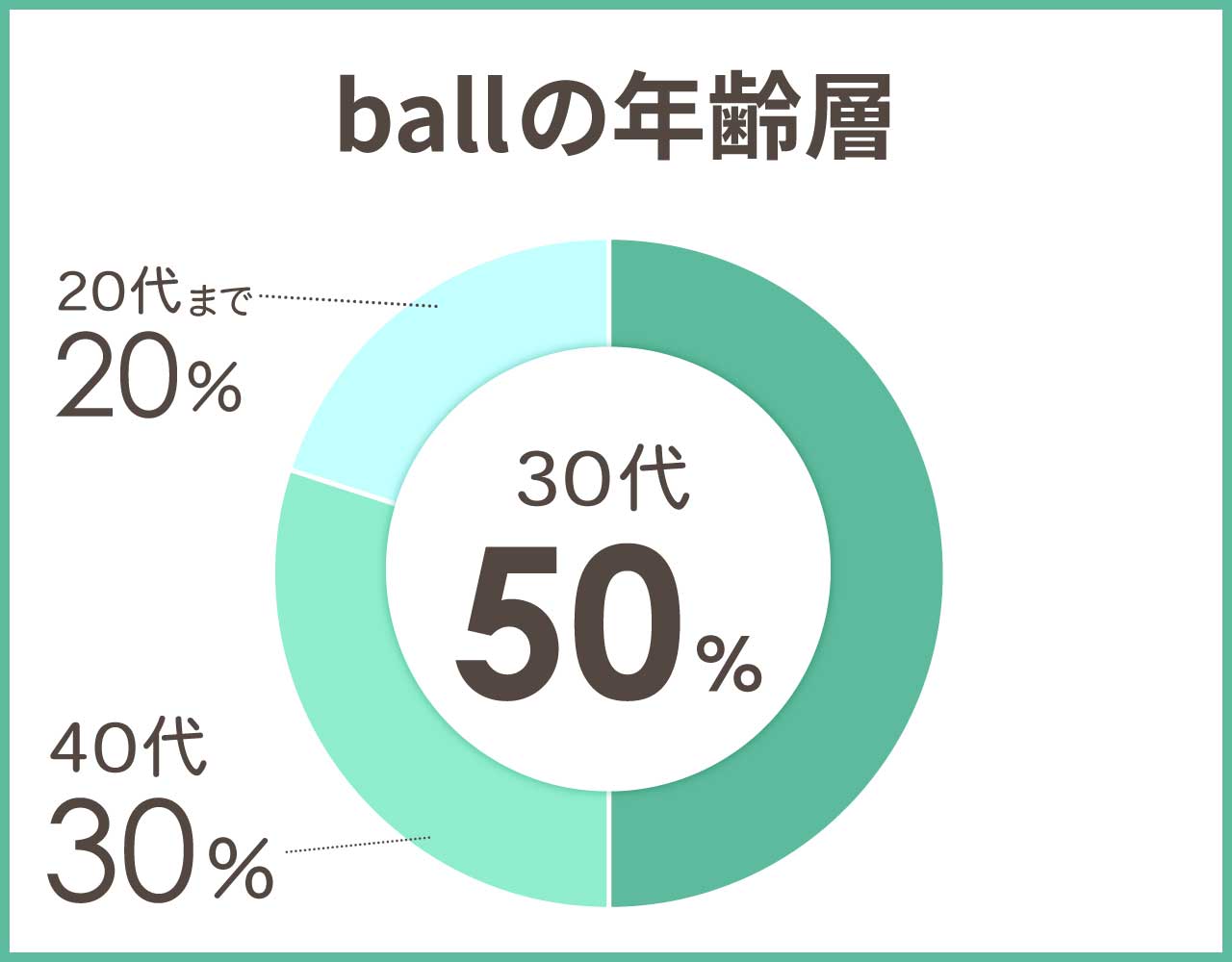 ballの年齢層や年代