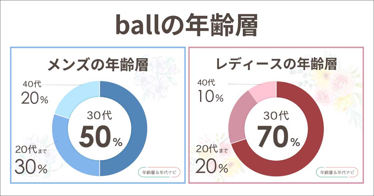 ballの年齢層や年代
