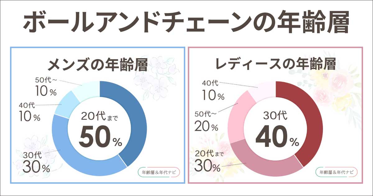 ボールアンドチェーンの年齢層や年代