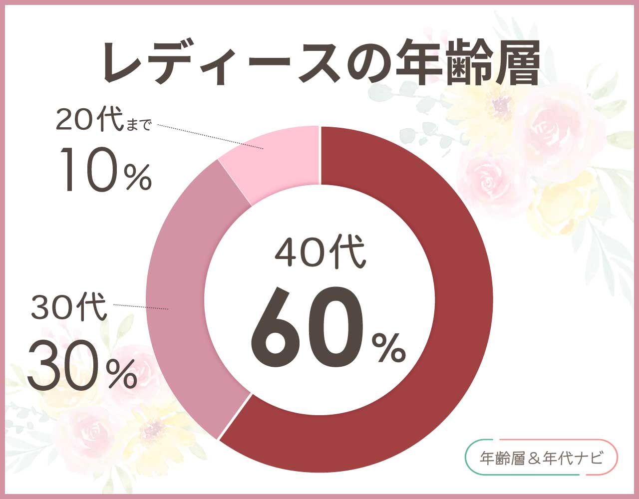Ballseyの年齢層は40代や50代が似合う？若い世代が着るのはダサい？