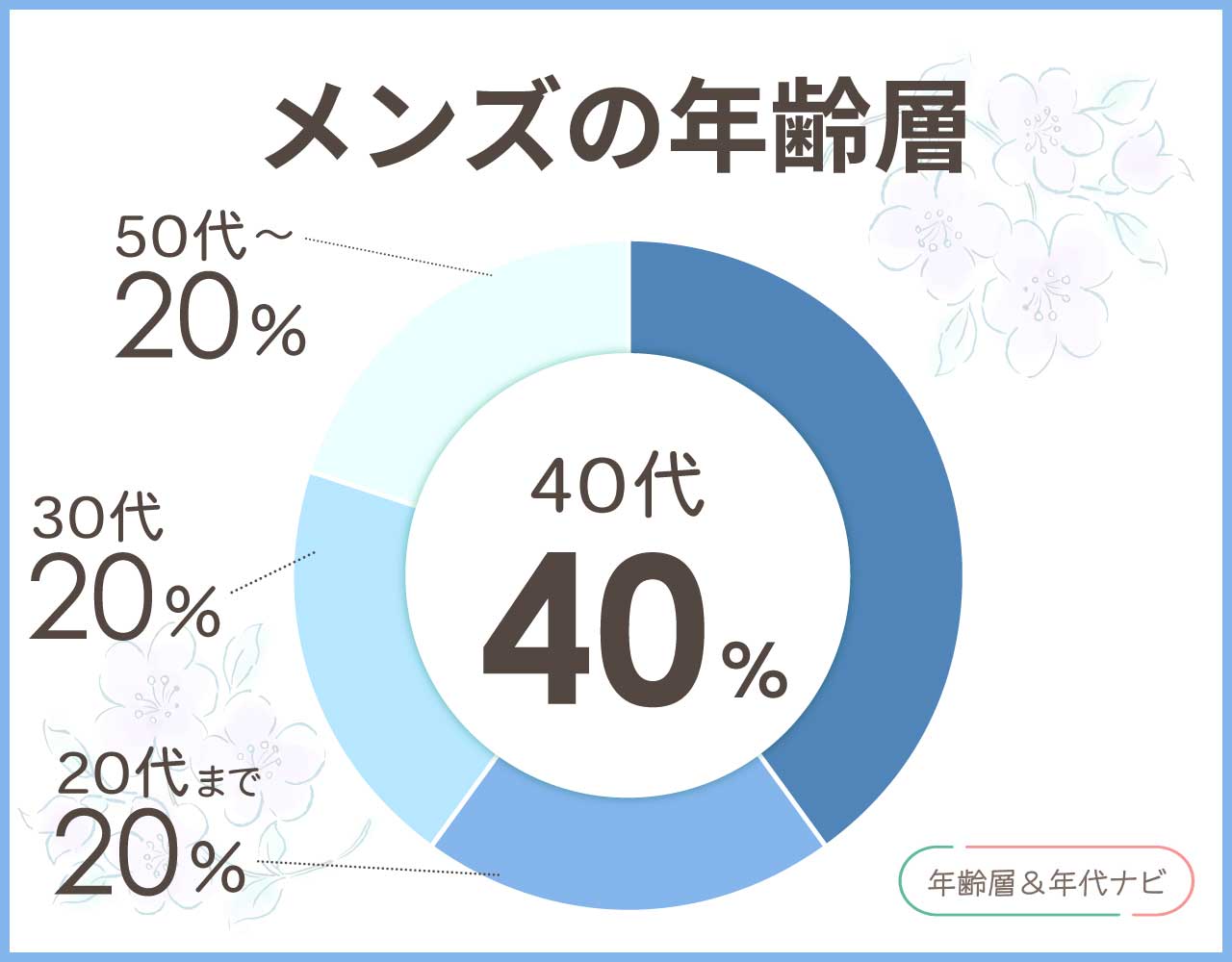 バリーのバッグのメンズの年齢層や年代