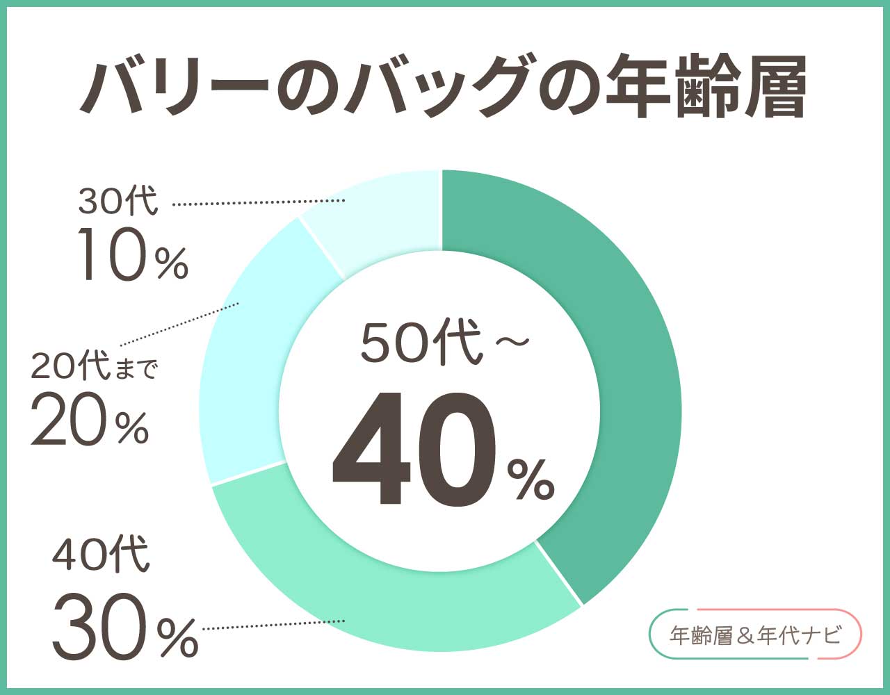 バリーのバッグの年齢層や年代
