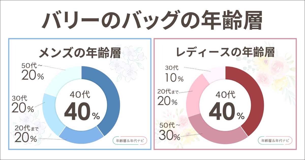 バリーのバッグの年齢層や年代