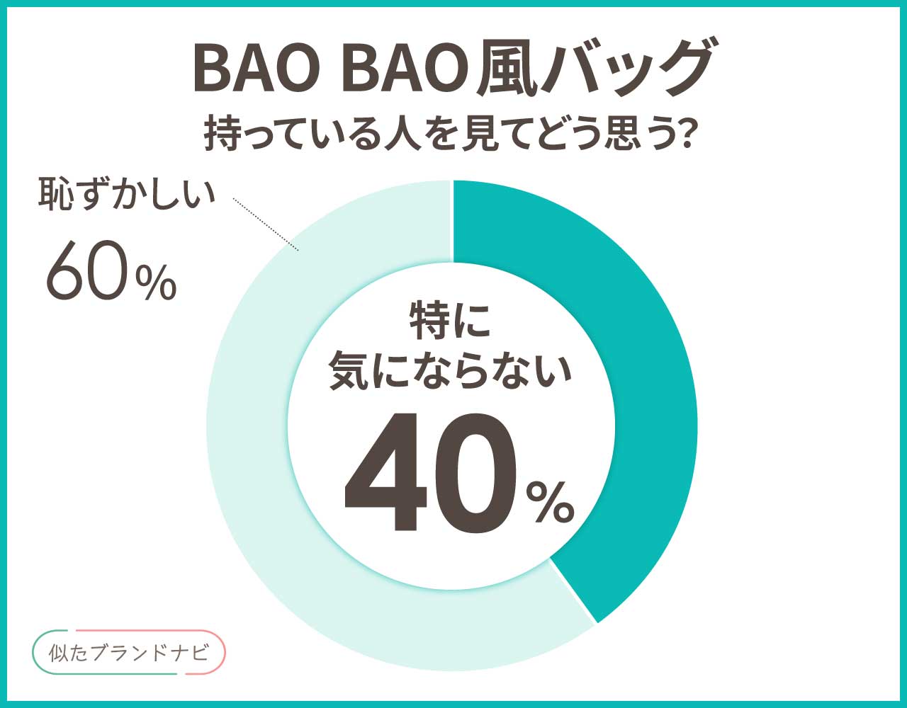 BAO BAOのバッグに似てるアイテム3選！口コミで人気のプチプラ3つ！